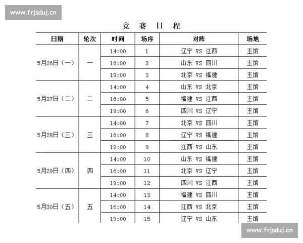 辽宁男篮全运会赛程时间曝光球迷热议核心阵容与夺冠前景分析